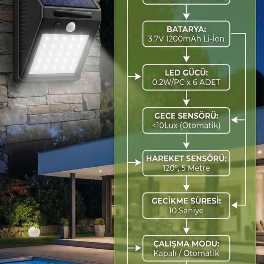 20 Ledli Hareket Sensörlü Dış Mekan Solar Lamba