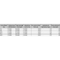 S Type M8 Tensile Steel Dowel (10 Pieces)