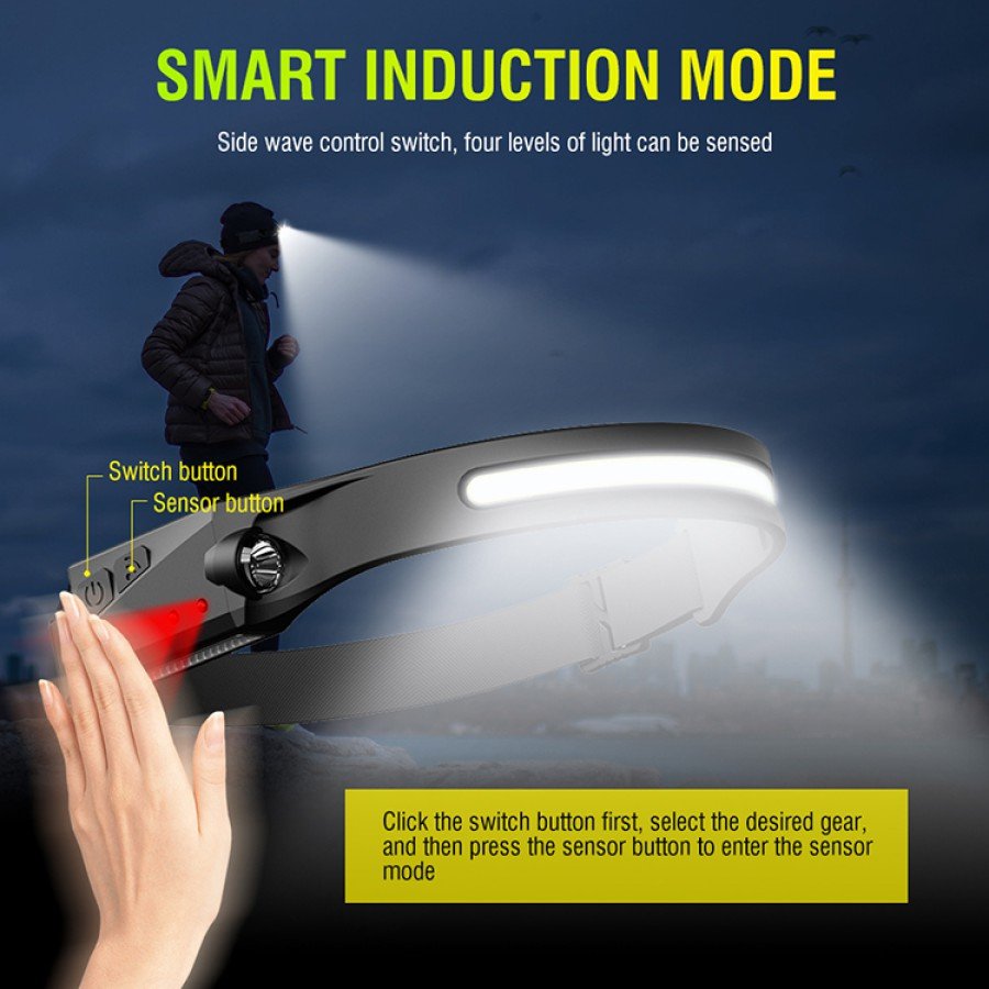 PS-001 USB Rechargeable Head Lamp with Built-in Battery with 5 Lighting Modes COB LED Sensor PS-001 USB Rechargeable Head Lamp with Built-in Battery with 5 Lighting Modes COB LED Sensor