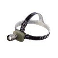 Super Zoom Head Lamp Wt-053
