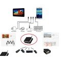 USB to Type C Converter - Connecting Keyboard Mouse Joystick to Phone