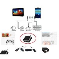 USB to Type C Converter - Connecting Keyboard Mouse Joystick to Phone