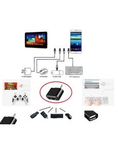 USB to Type C Converter - Connecting Keyboard Mouse Joystick to Phone